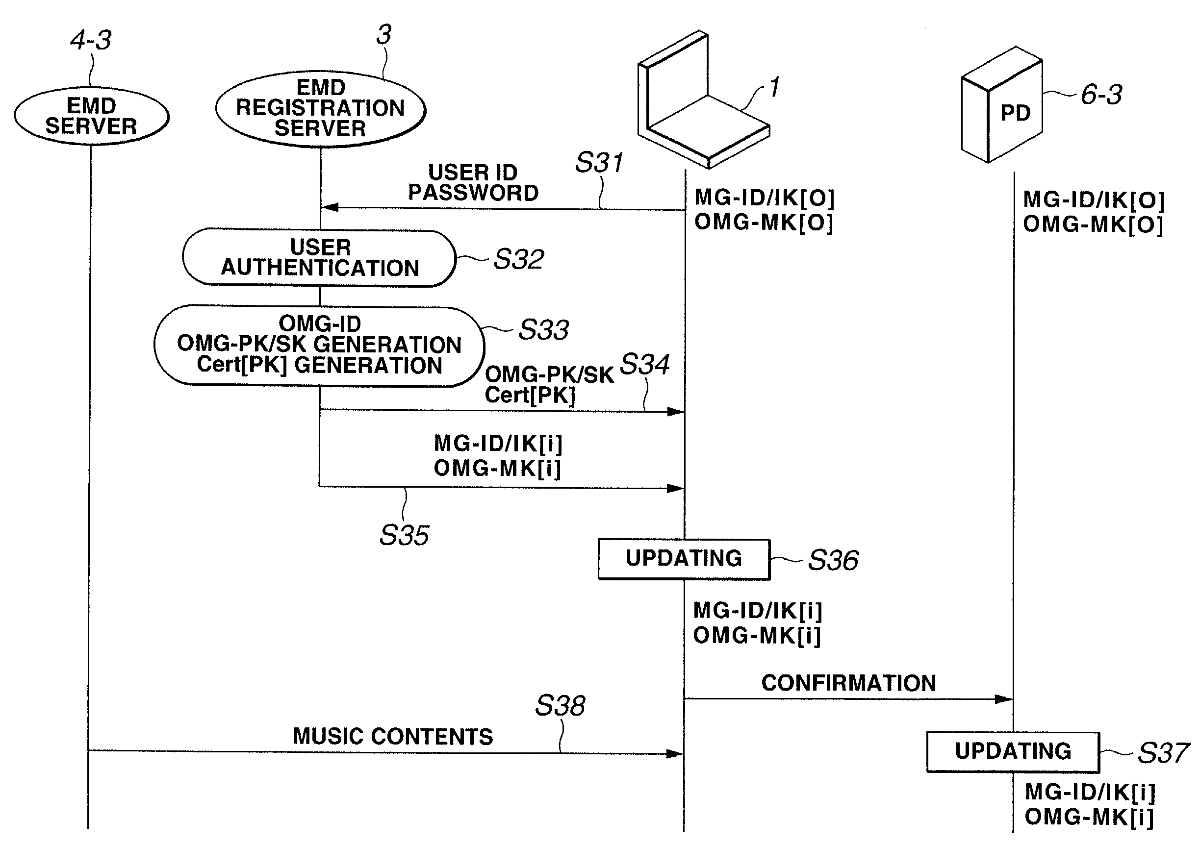 Contents providing system