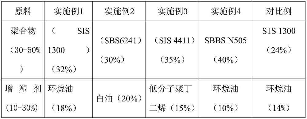 A kind of elastic hot-melt pressure-sensitive adhesive and its preparation method and application