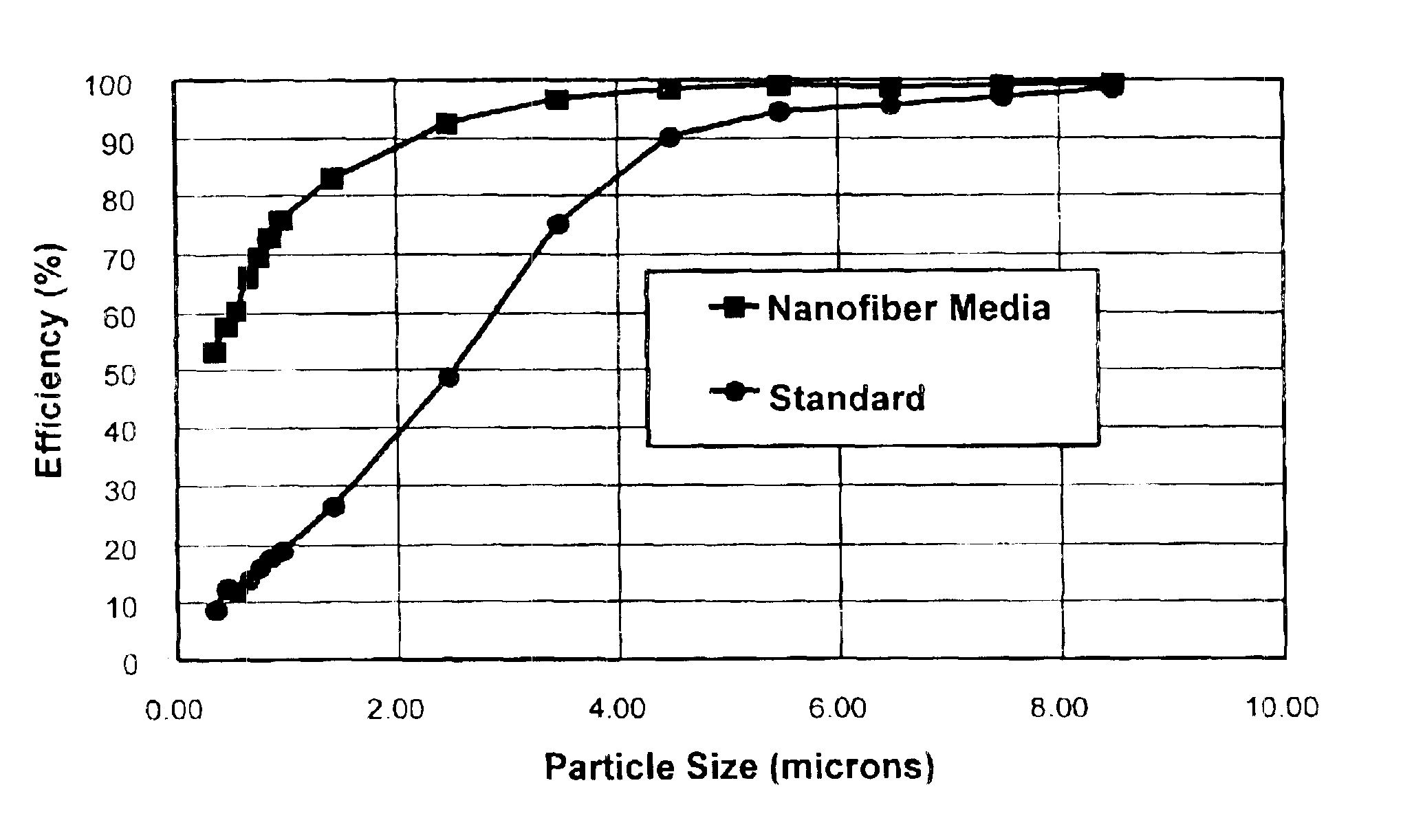 Motor vehicle filter structure having visual indicator of useful life