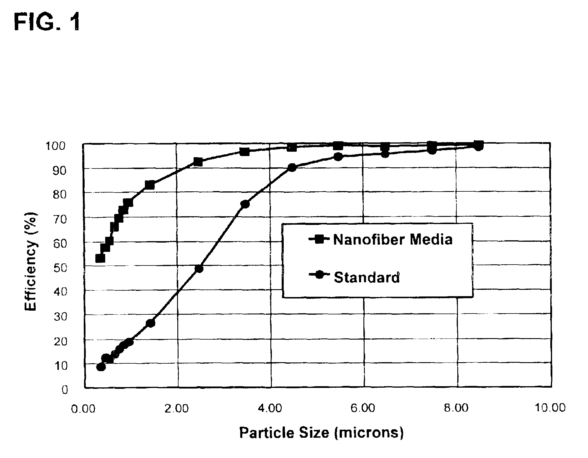 Motor vehicle filter structure having visual indicator of useful life