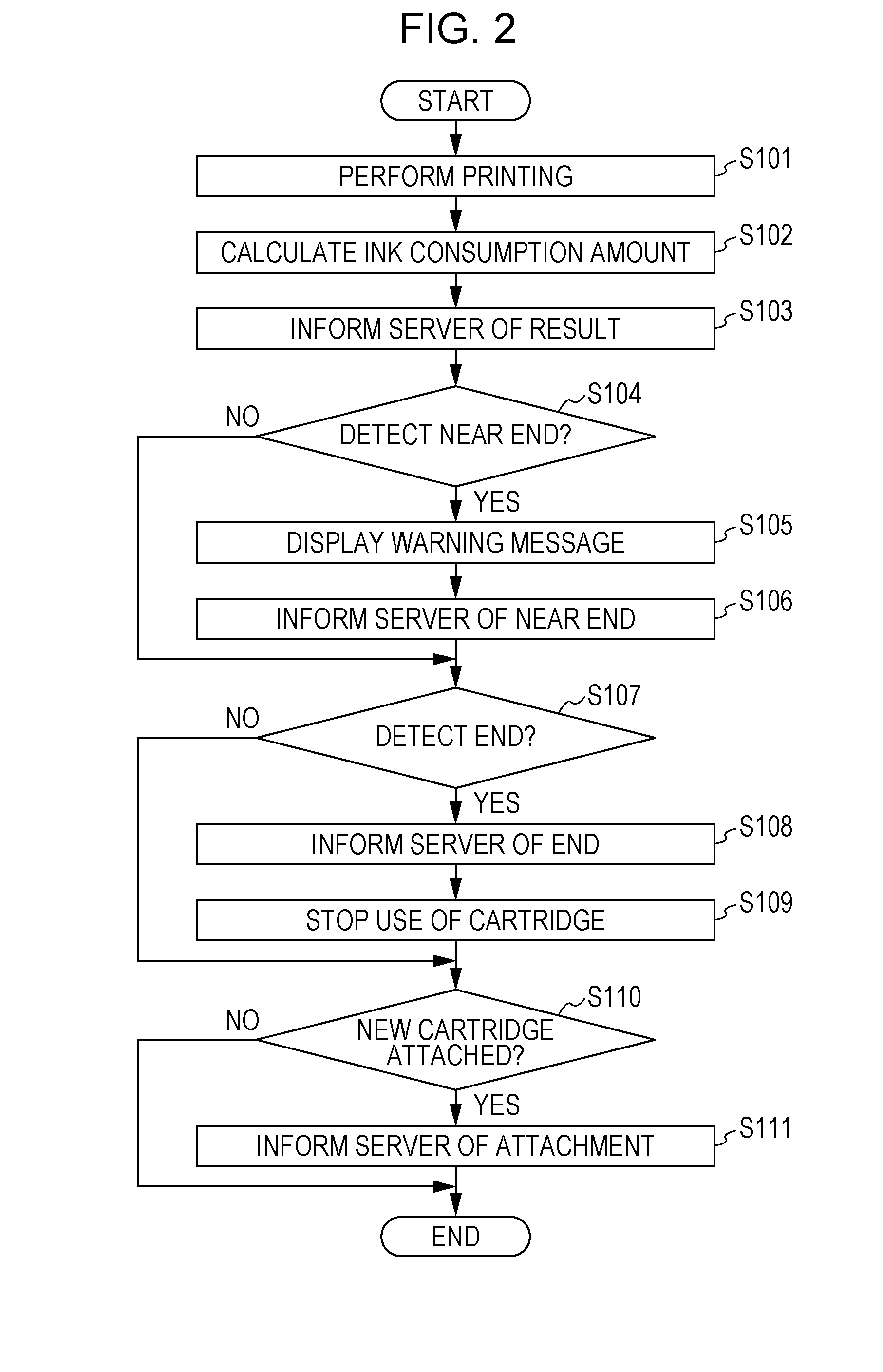 Charging method and charging system