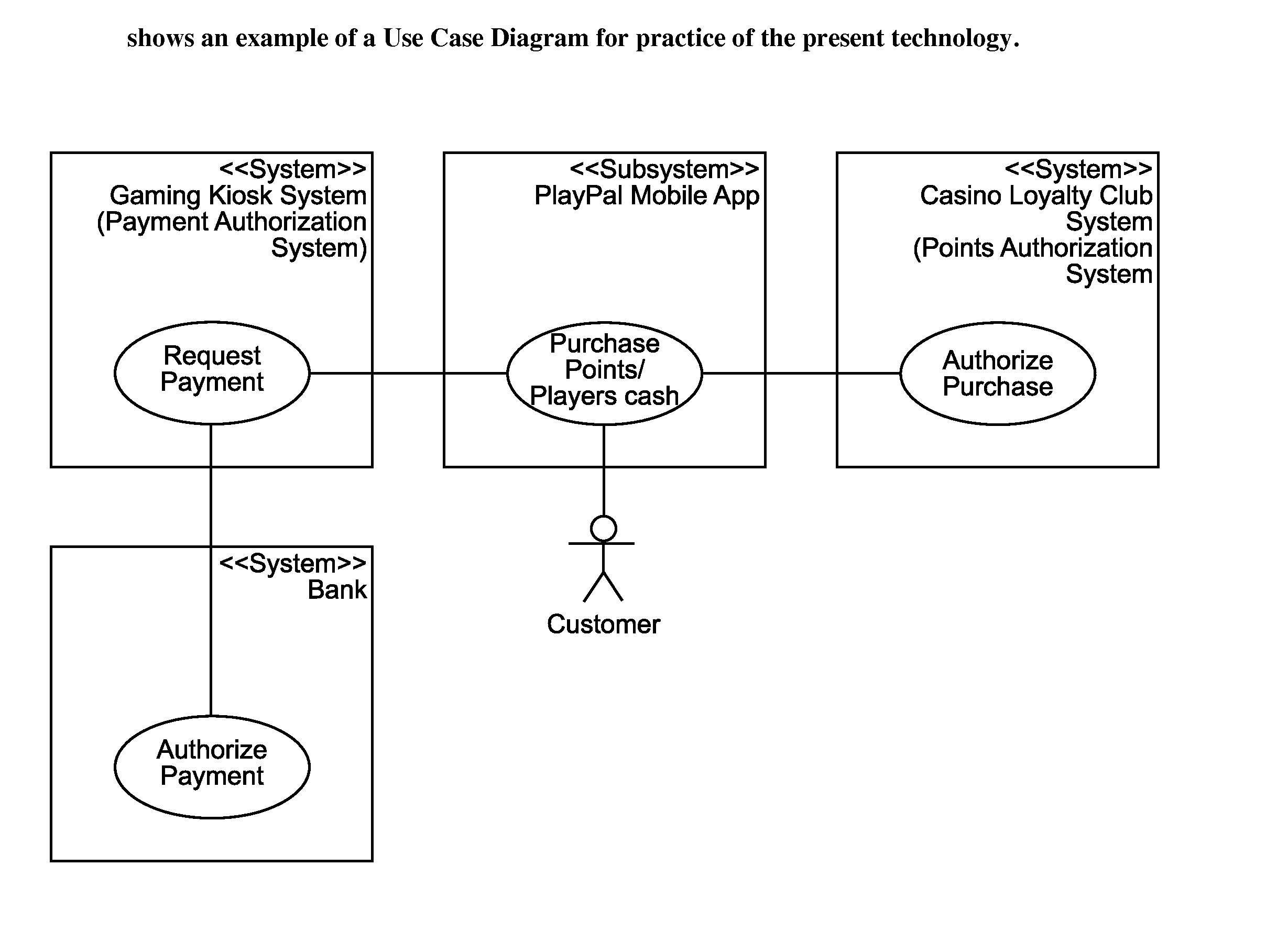 Mobile application (APP) for electronic transfer of funds to a casino player account for wagering