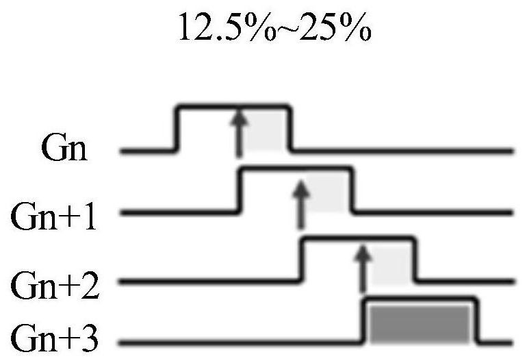 Time sequence control method, time sequence controller, storage medium and computer equipment