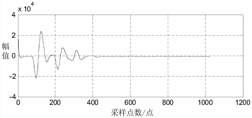 A Real-time Fusion Method of Multi-channel Data of Ground Penetrating Radar