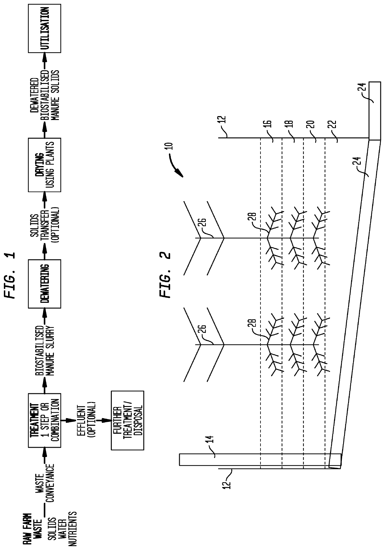 Method to Improve the Dewatering of Farm Waste Sludges