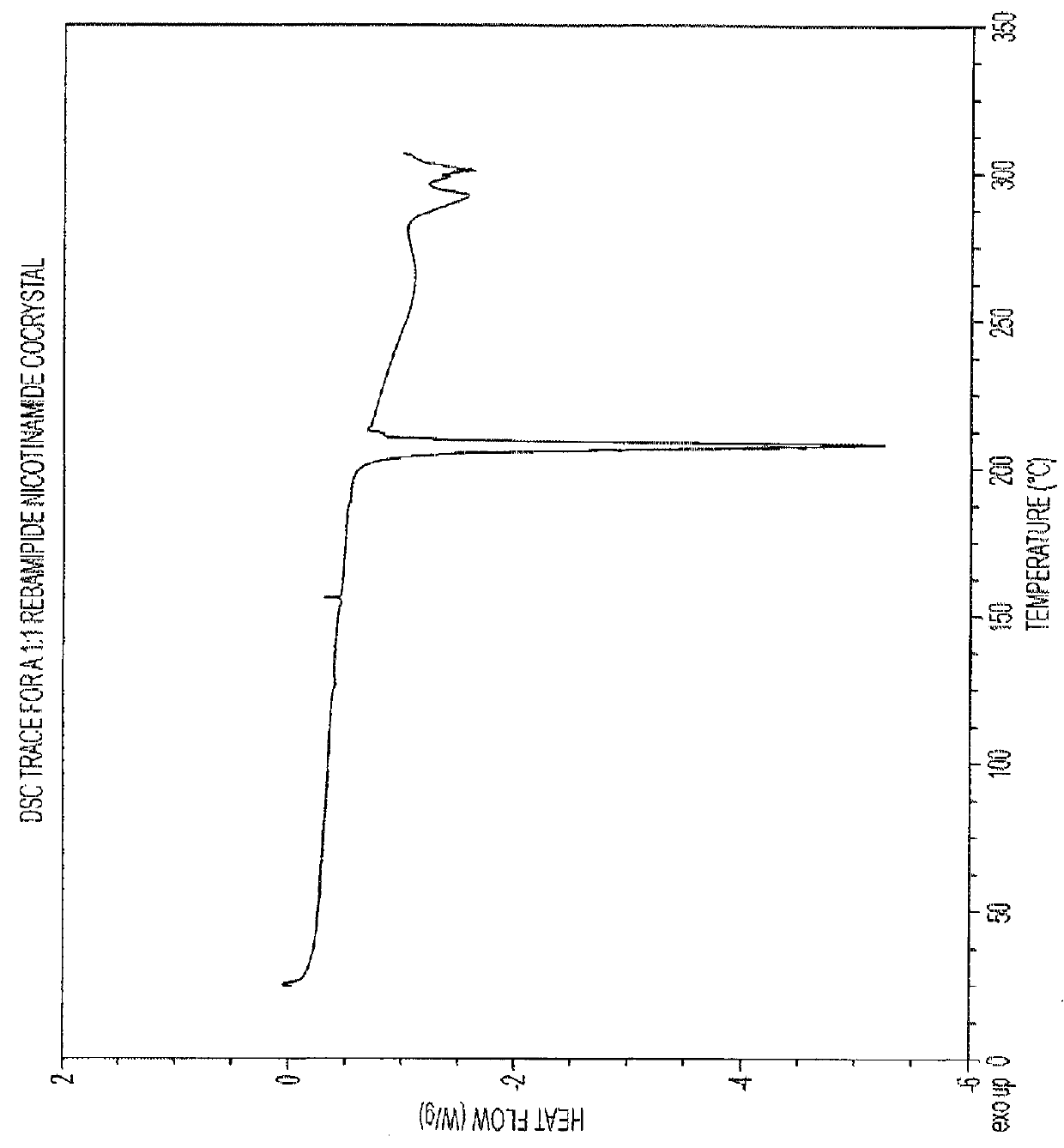 Rebamipide complexes and cocrystals