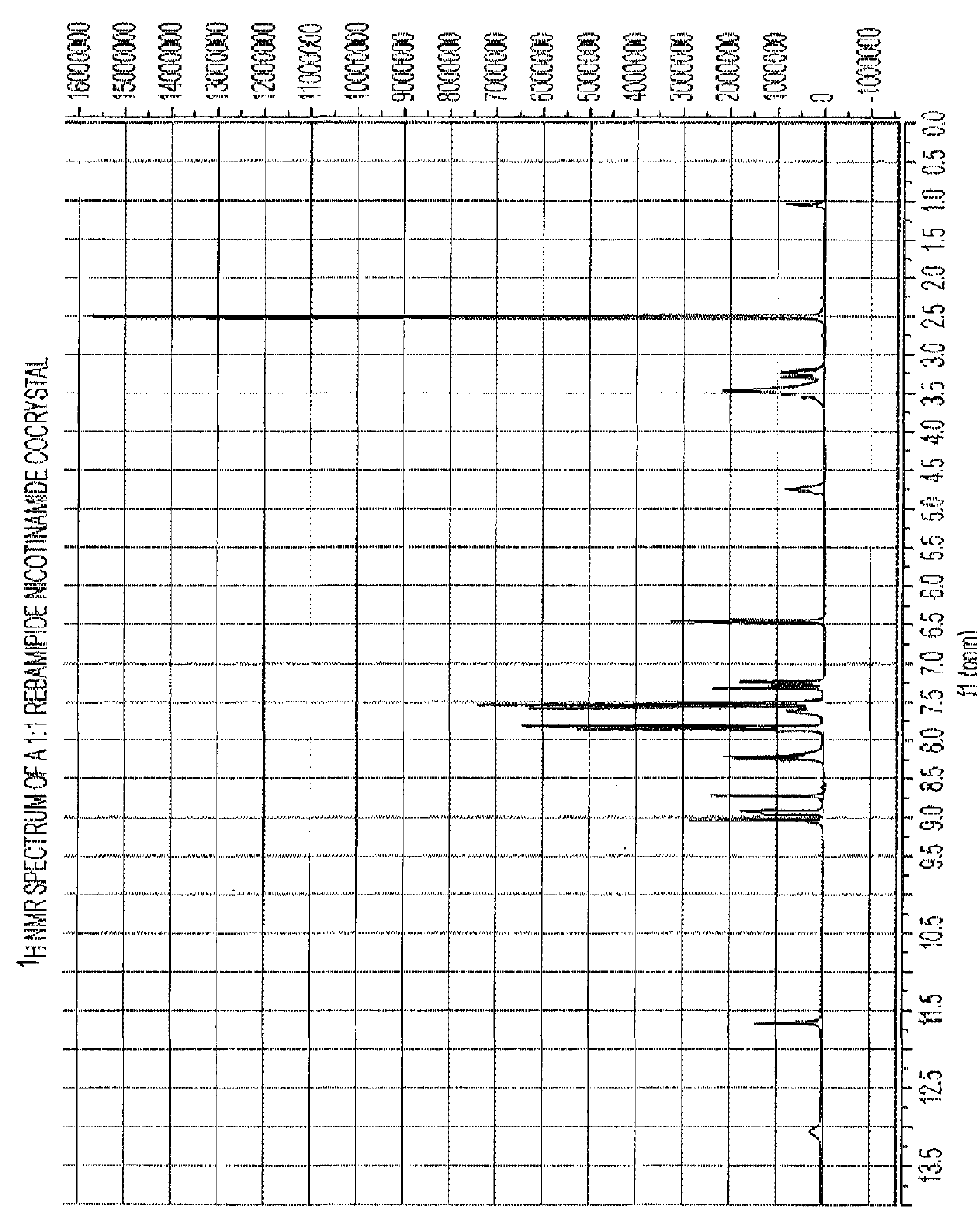 Rebamipide complexes and cocrystals