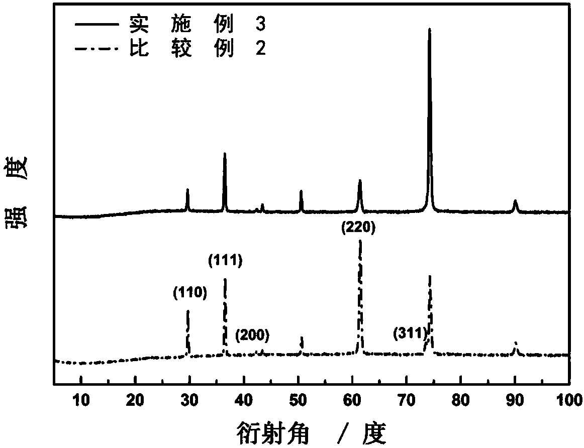 Preparation of electrode for electrochemical reduction of CO2 and electrode and application thereof