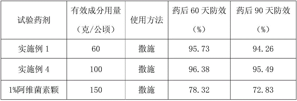 Composition and granula both containing chlorantraniliprole and bifenthrin