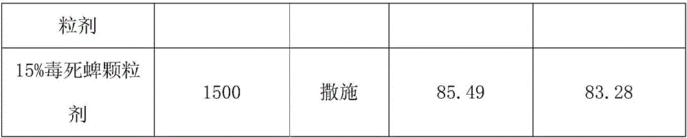 Composition and granula both containing chlorantraniliprole and bifenthrin