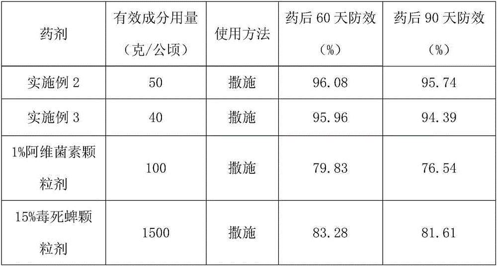 Composition and granula both containing chlorantraniliprole and bifenthrin