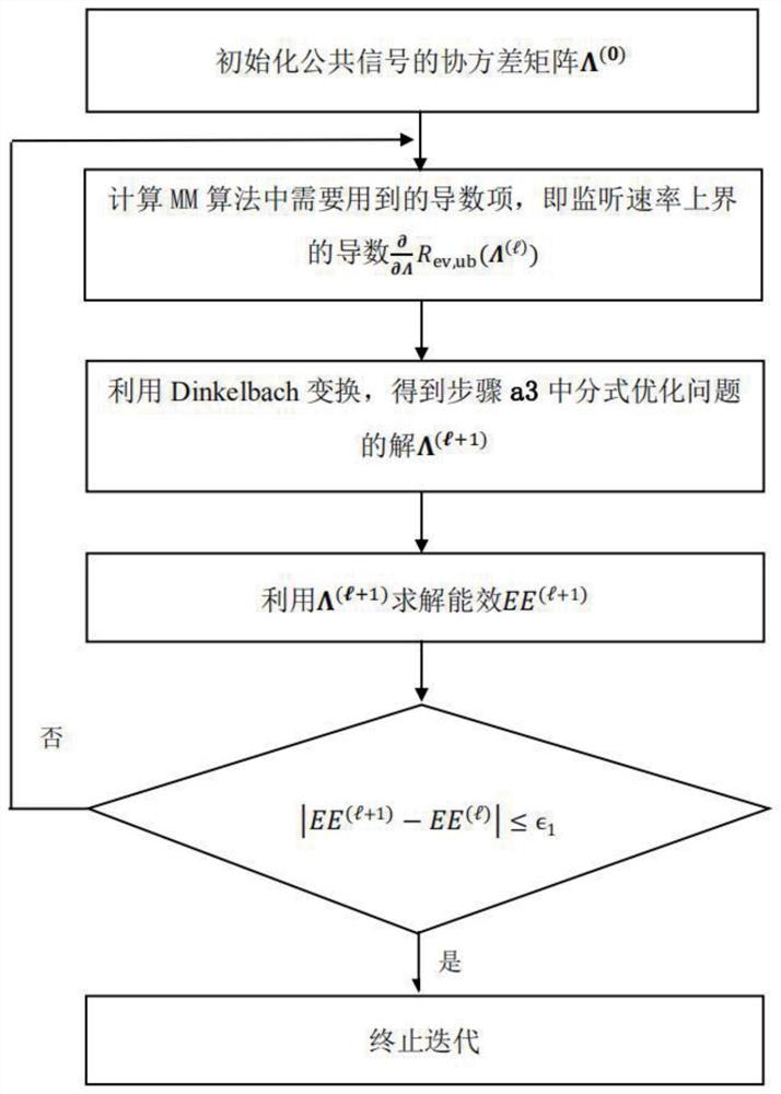 Large-scale MIMO safe multicast transmission power distribution method with optimal energy efficiency