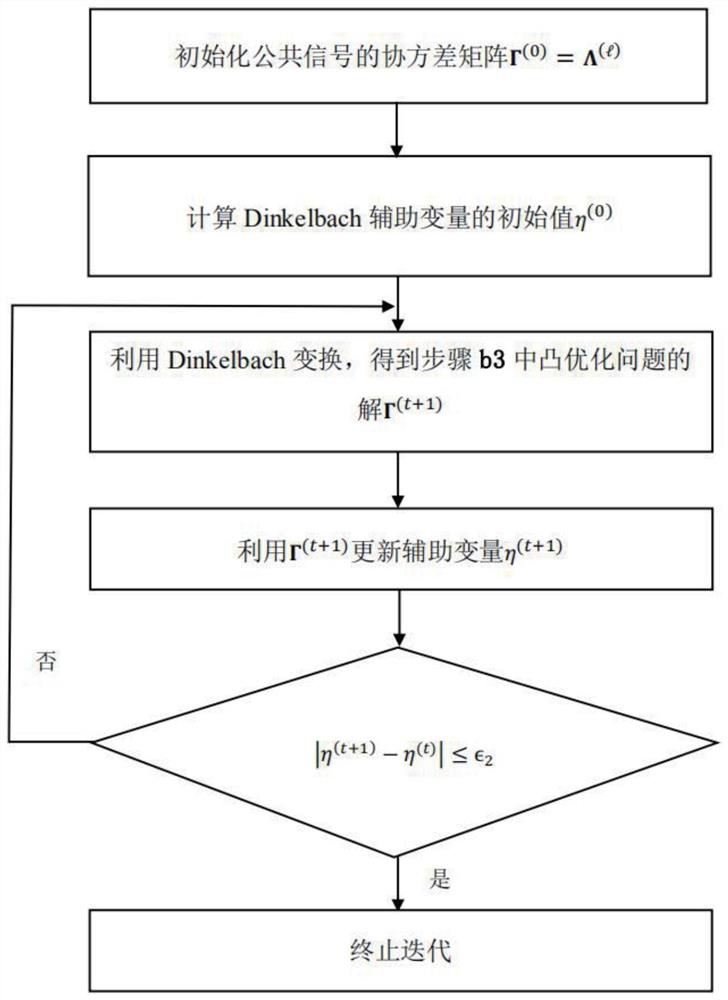 Large-scale MIMO safe multicast transmission power distribution method with optimal energy efficiency