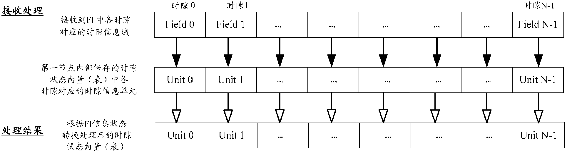 Method and device of sheet processing for multi-slot resources