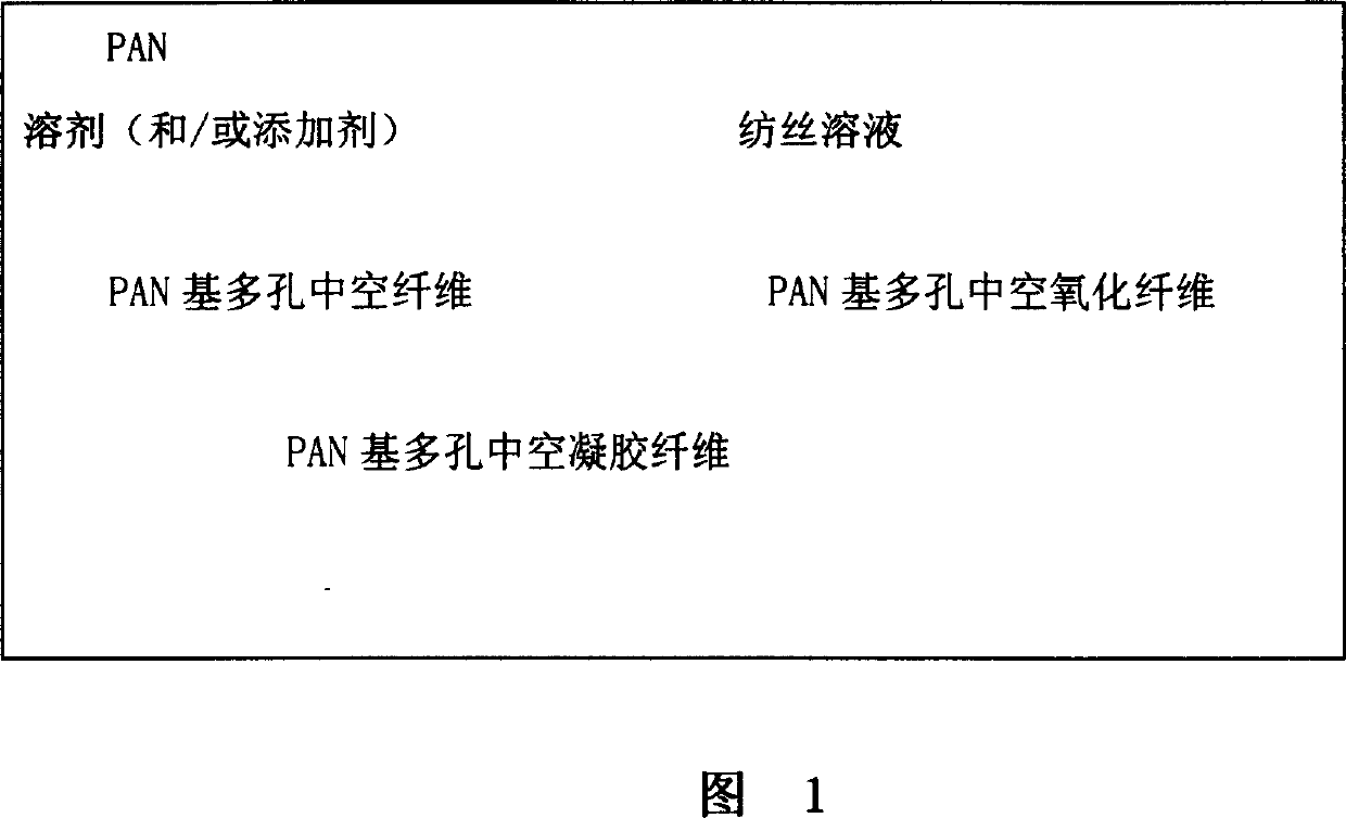 Stimulating responsiveness porous hollow gel fiber and its producing method