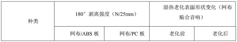 A modified water-based polyurethane adhesive for bonding intelligent audio mesh and its preparation method and use method