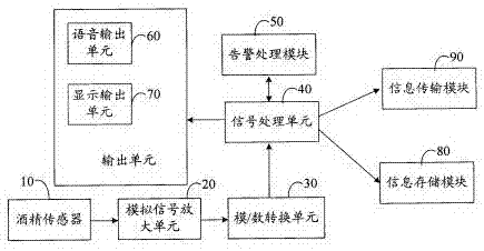 On-board electronic device for detecting alcohol