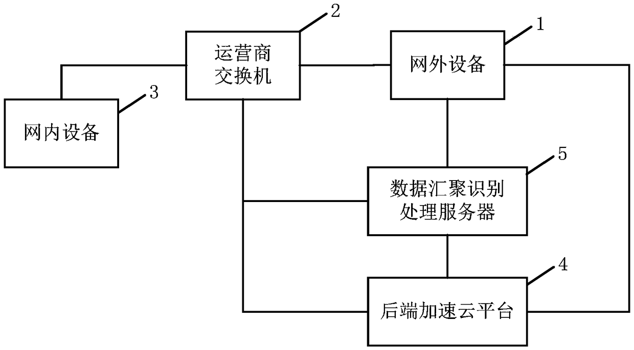 Traffic grooming method and server