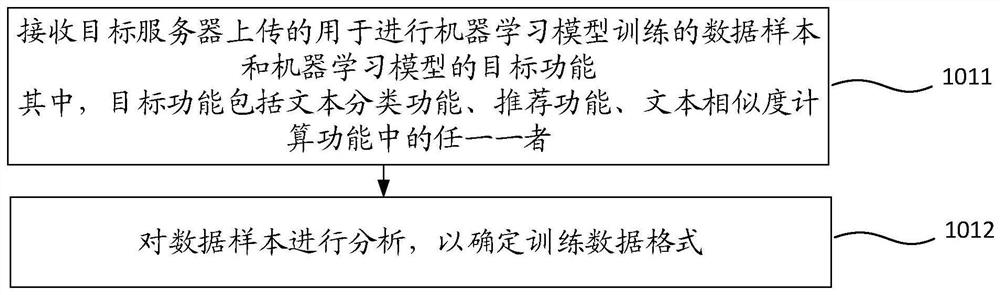 A method and device for generating a machine learning model