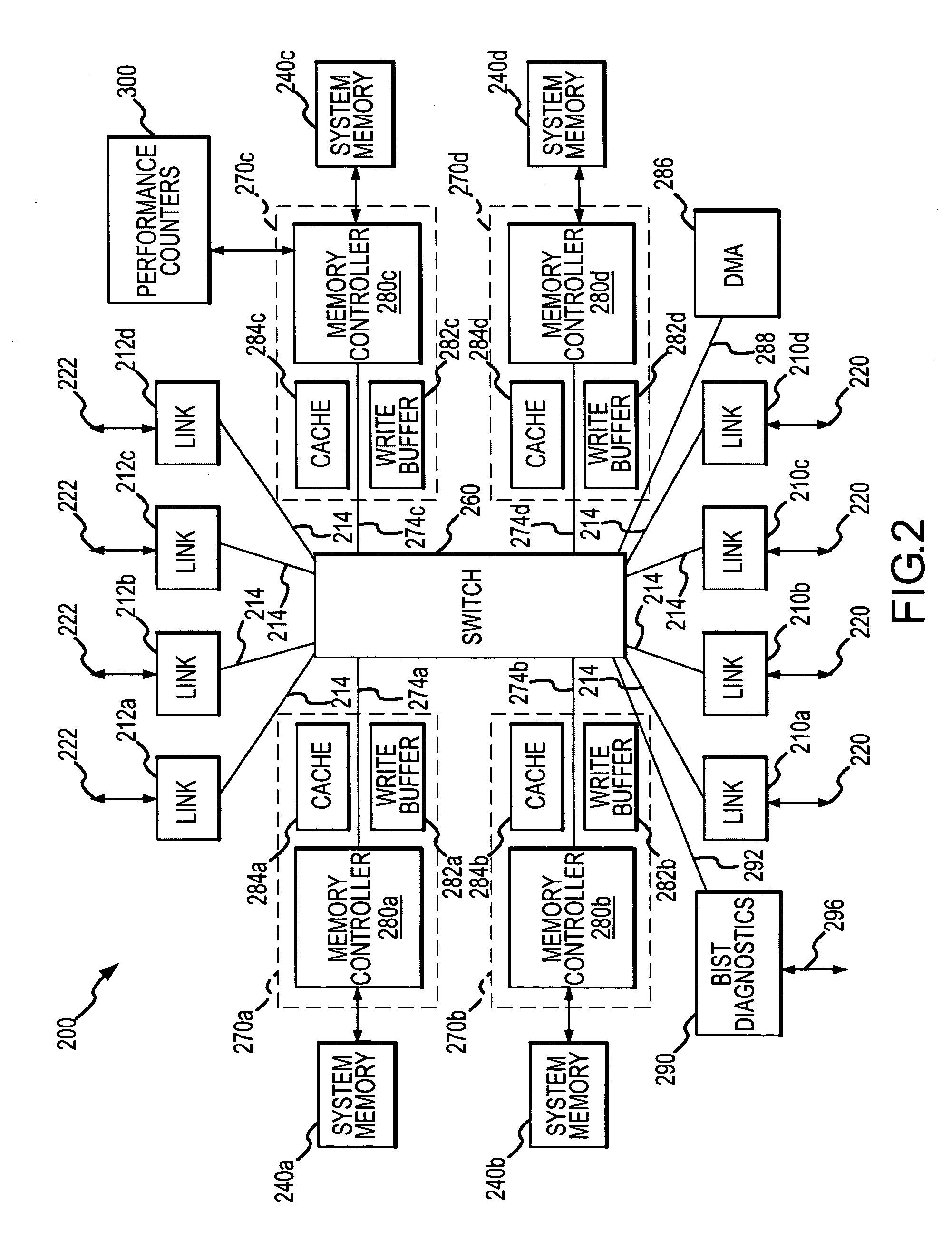 Memory hub and method for memory sequencing