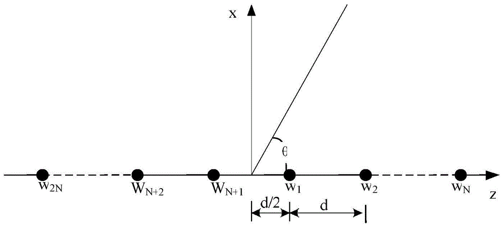 Method for synthesizing directional diagrams of linear antenna arrays on basis of wavelet mutation wind drive optimization algorithms