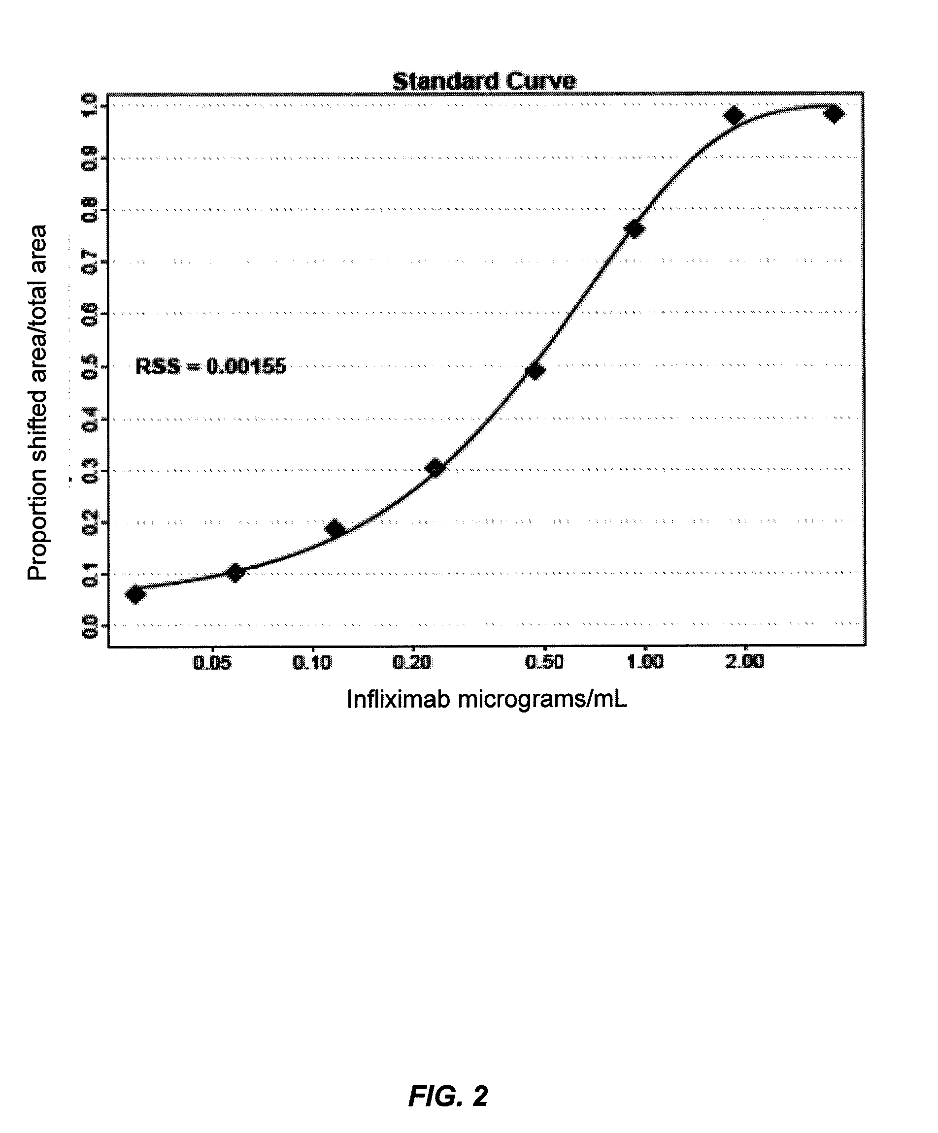 Mobility shift assays for detecting Anti-tnf alpha drugs and autoantibodies thereto