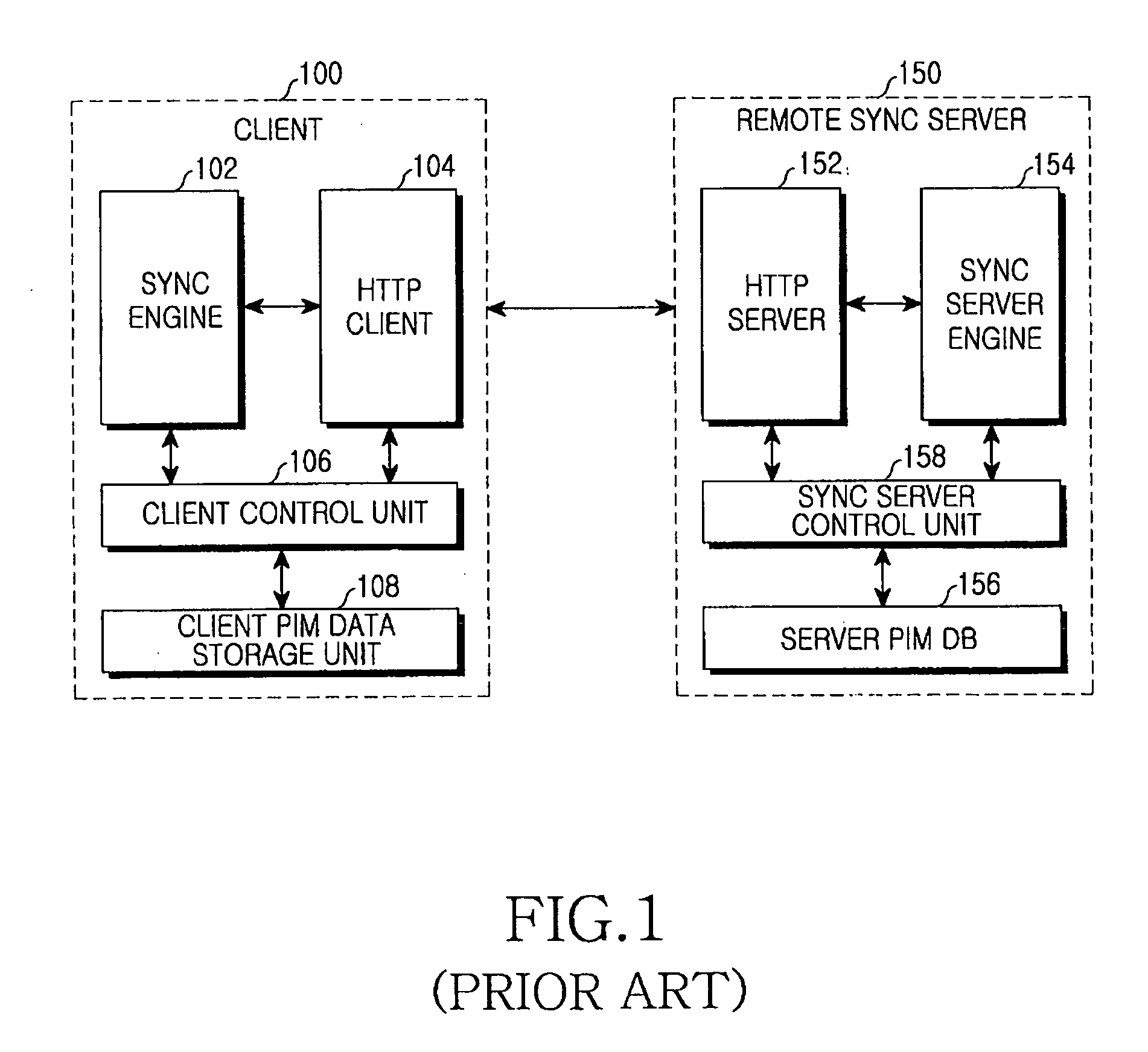 SyncML data sync system and data exchanging method for data exchange between clients