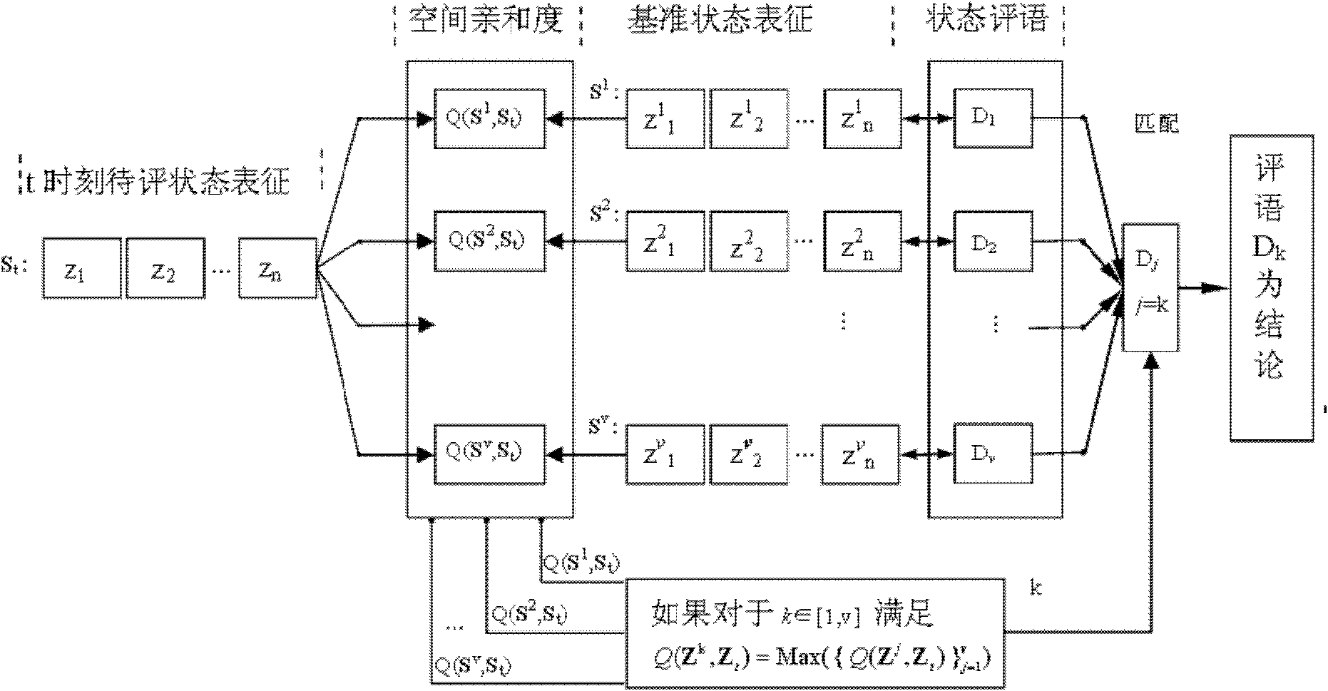 State space-based multi-featured device state evaluation method and application