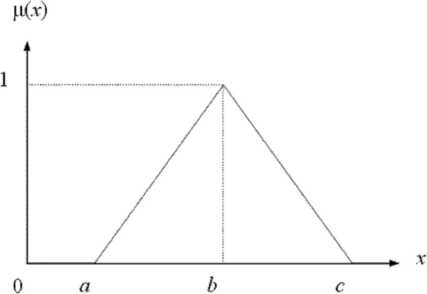 State space-based multi-featured device state evaluation method and application