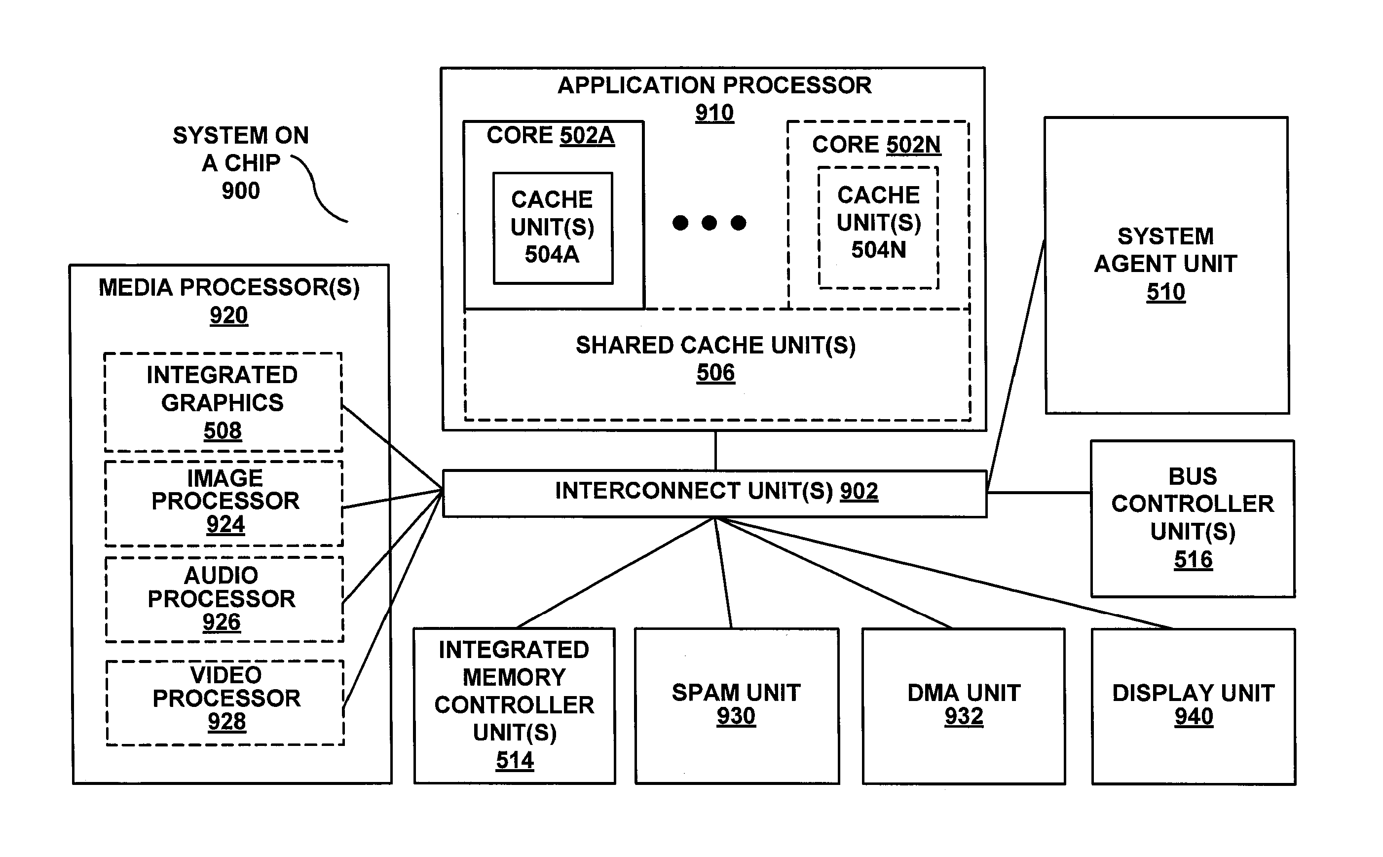 Speed up big-number multiplication using single instruction multiple data (SIMD) architectures