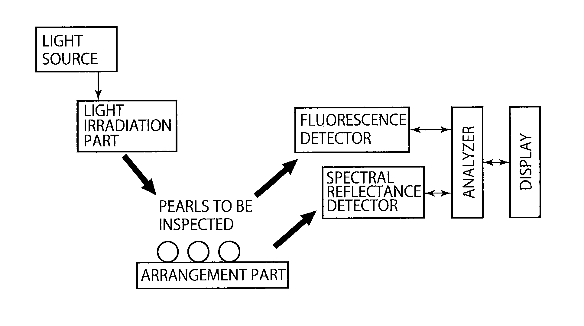 Method for non-destructive judgment of pearl quality