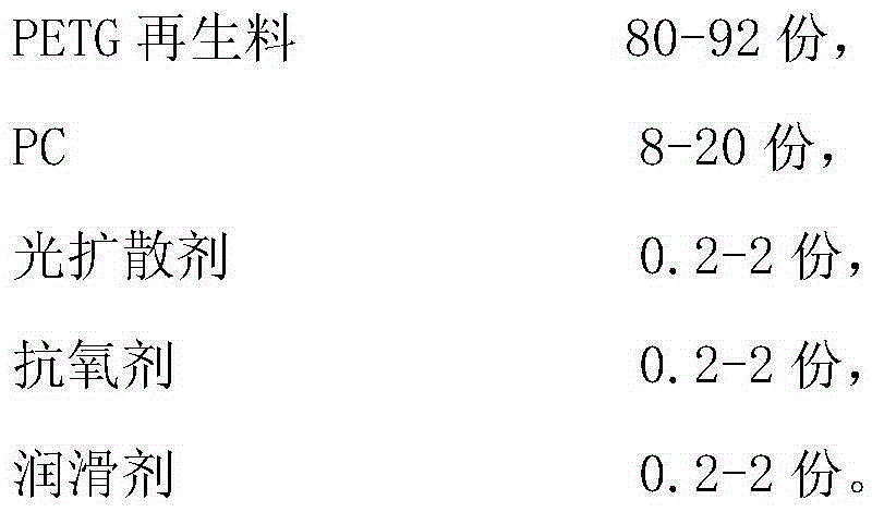 Regenerative PETG/PC alloy light diffusion material and preparation method thereof