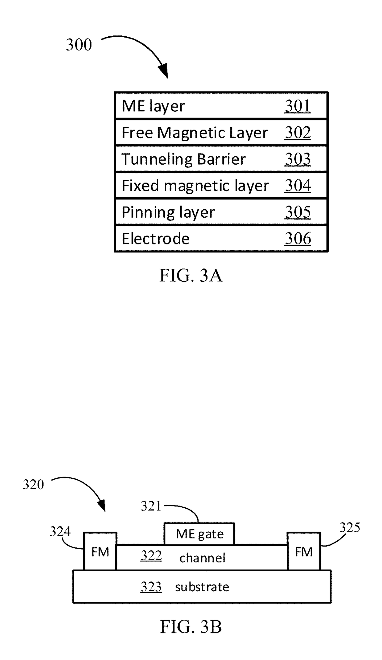 Magnetoelectric chromia having increased critical temperature