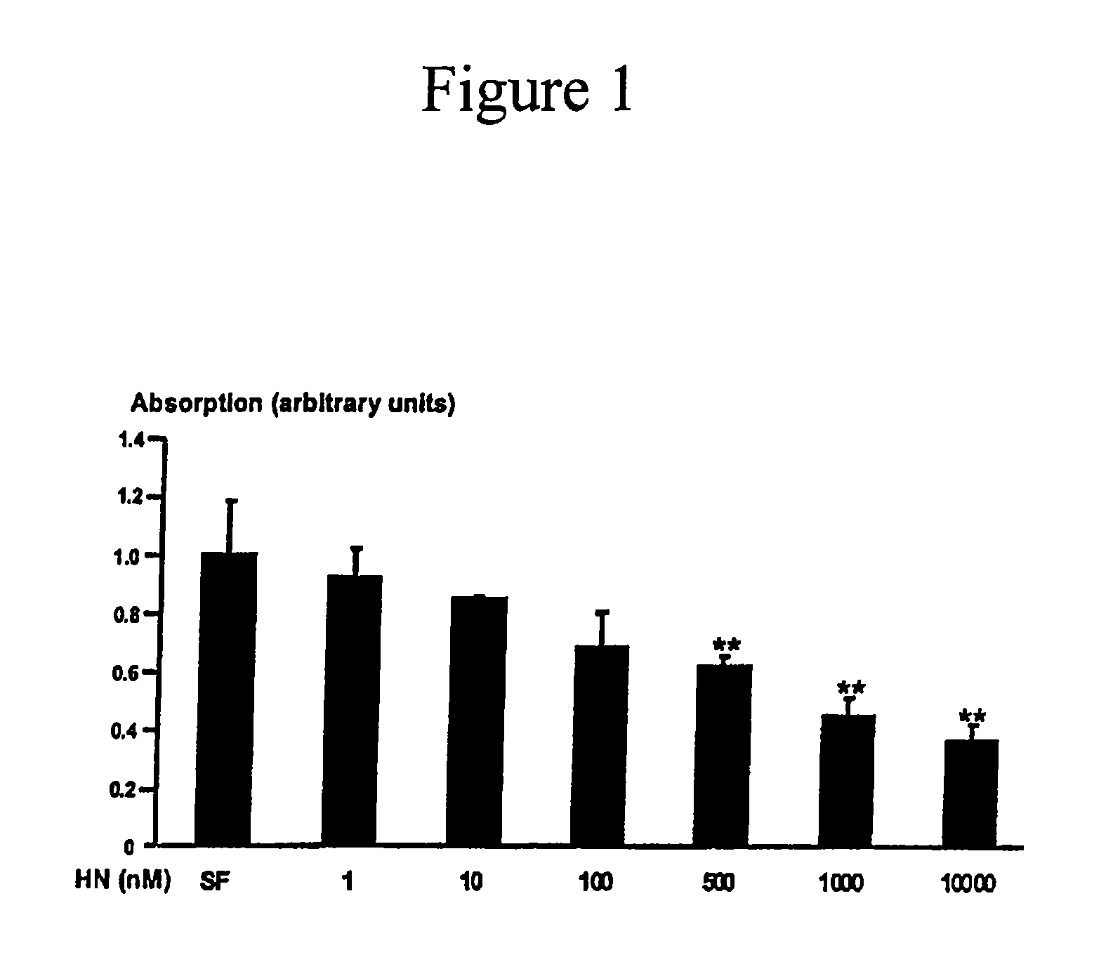 Method of treatment of type-1 diabetes with a humanin analogue