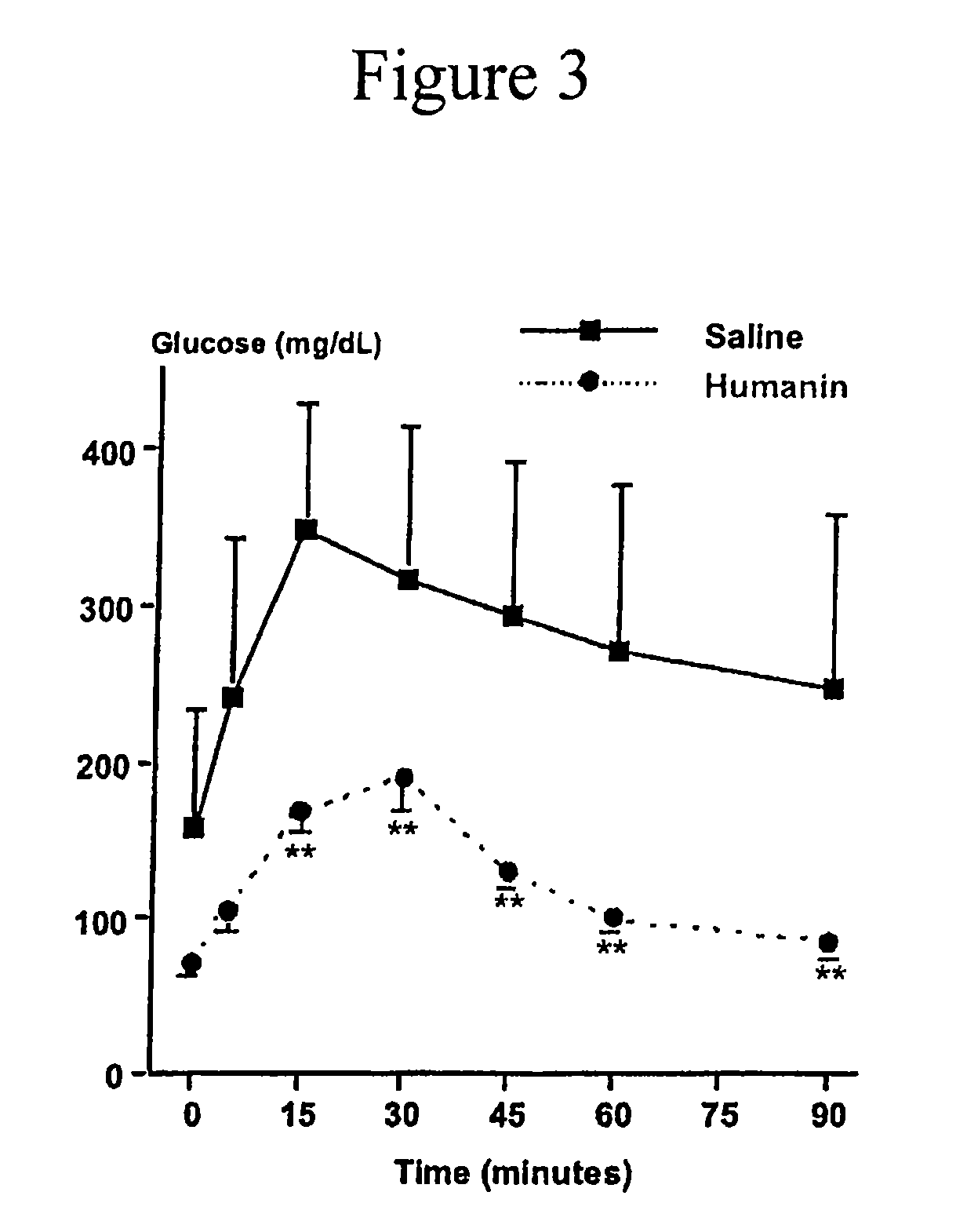 Method of treatment of type-1 diabetes with a humanin analogue