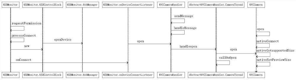 Method for realizing video monitoring and remote control of pet feeder