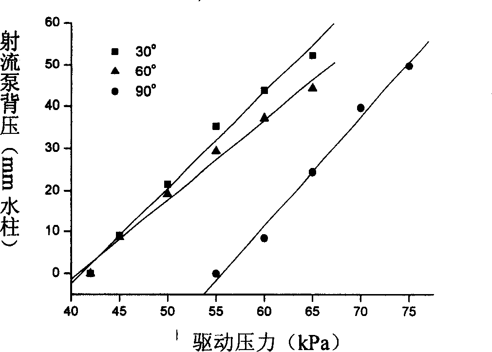 Minitype jet pump and preparation method