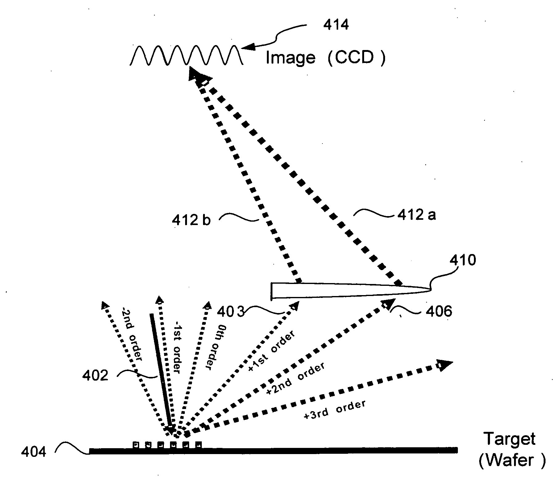 Diffraction order controlled overlay metrology