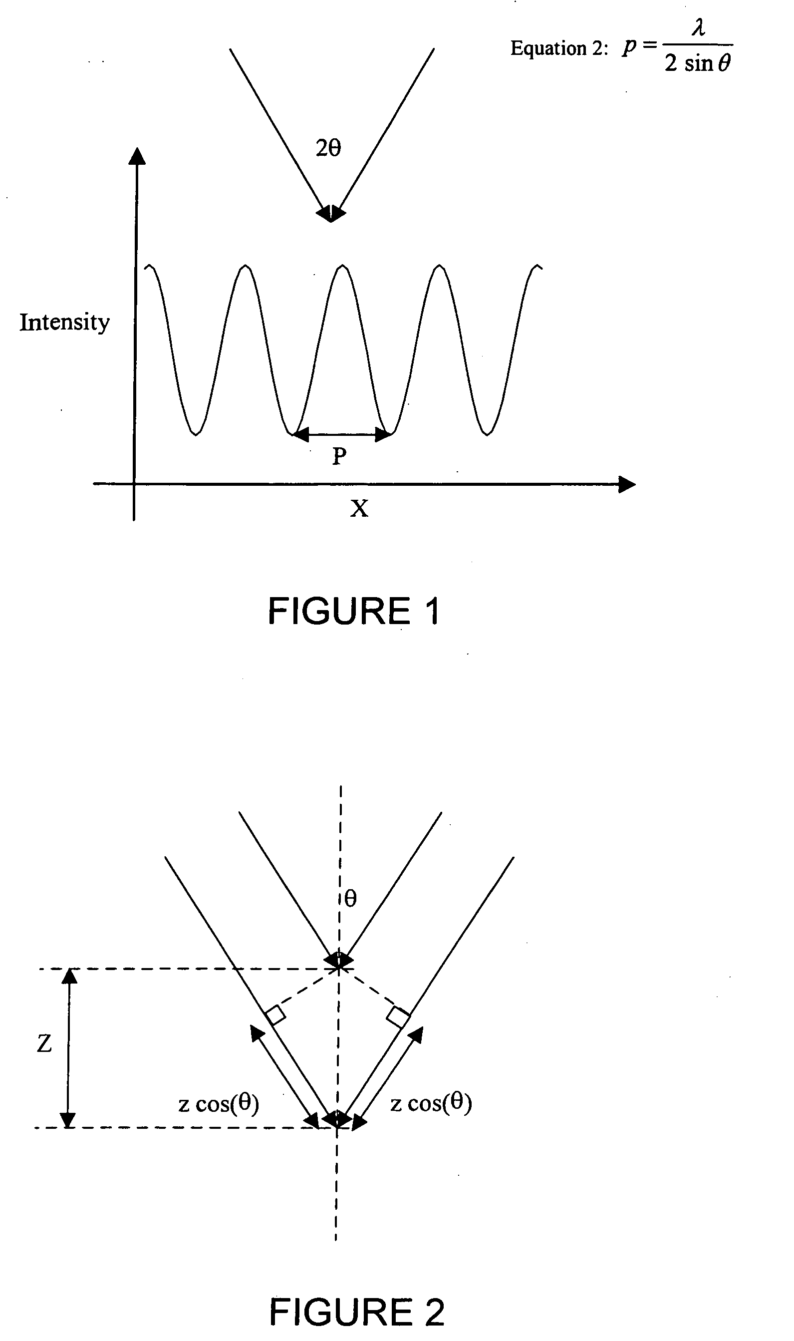 Diffraction order controlled overlay metrology