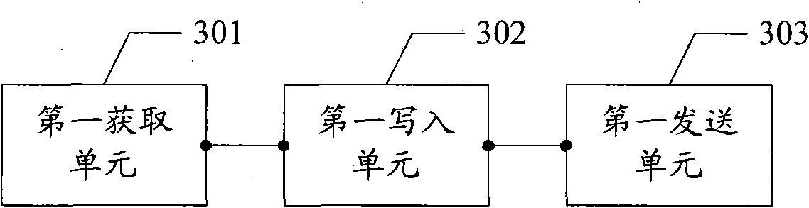 Business type information transferring method, system and associated equipment