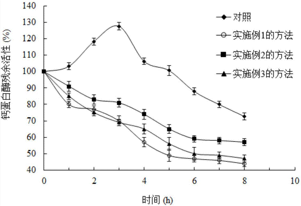 Making method of preconditioned shelled Penaeus vannamei Boone