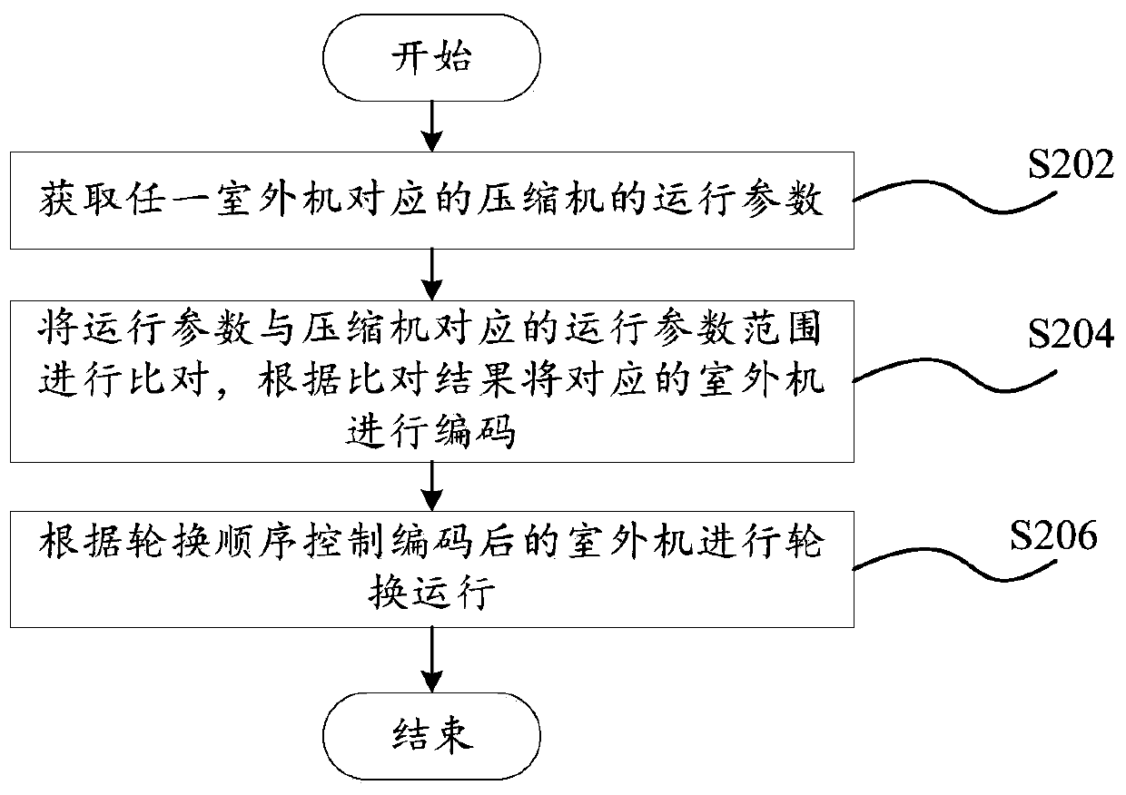 Air conditioner, control method thereof and computer readable memory medium