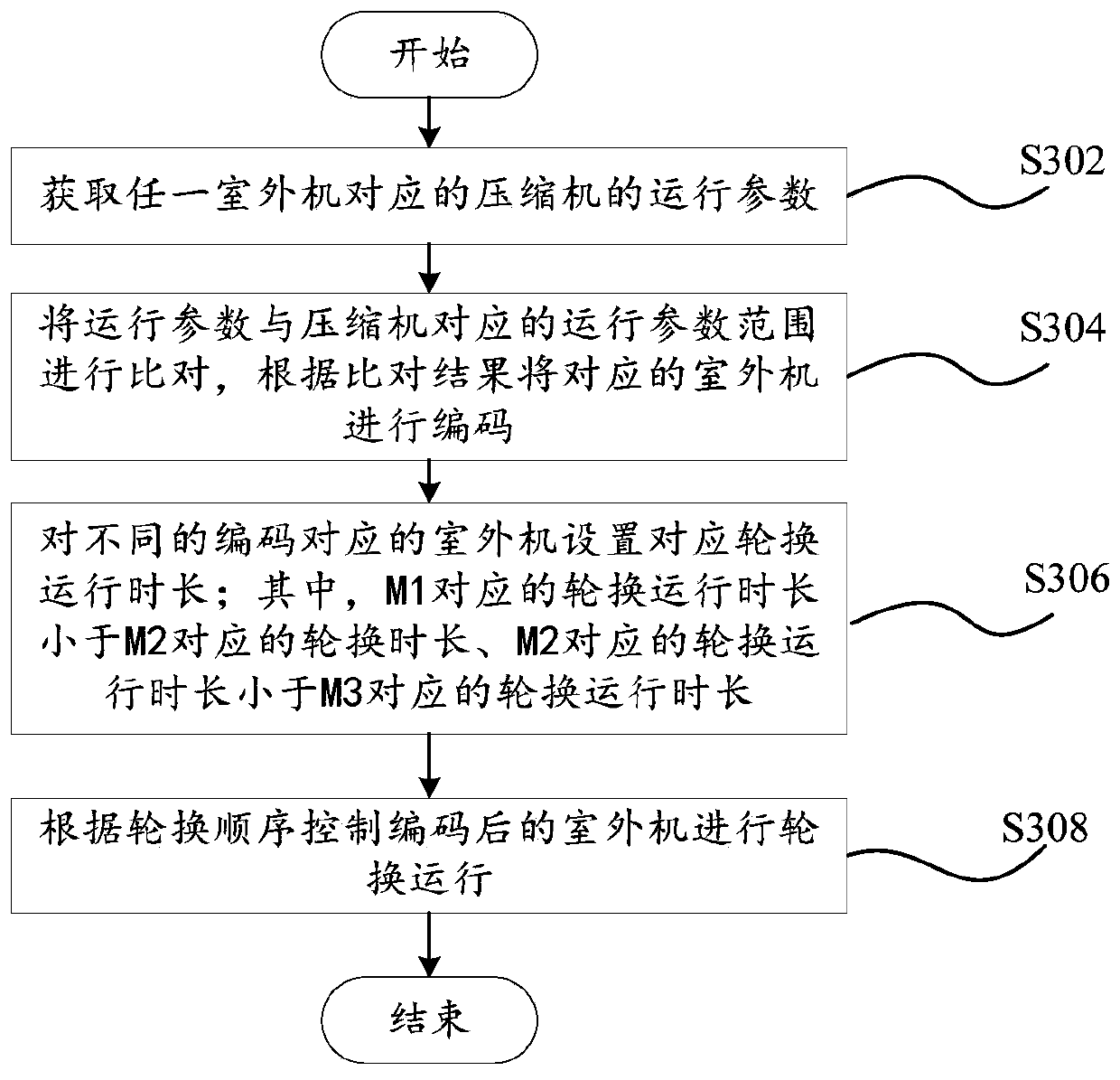 Air conditioner, control method thereof and computer readable memory medium