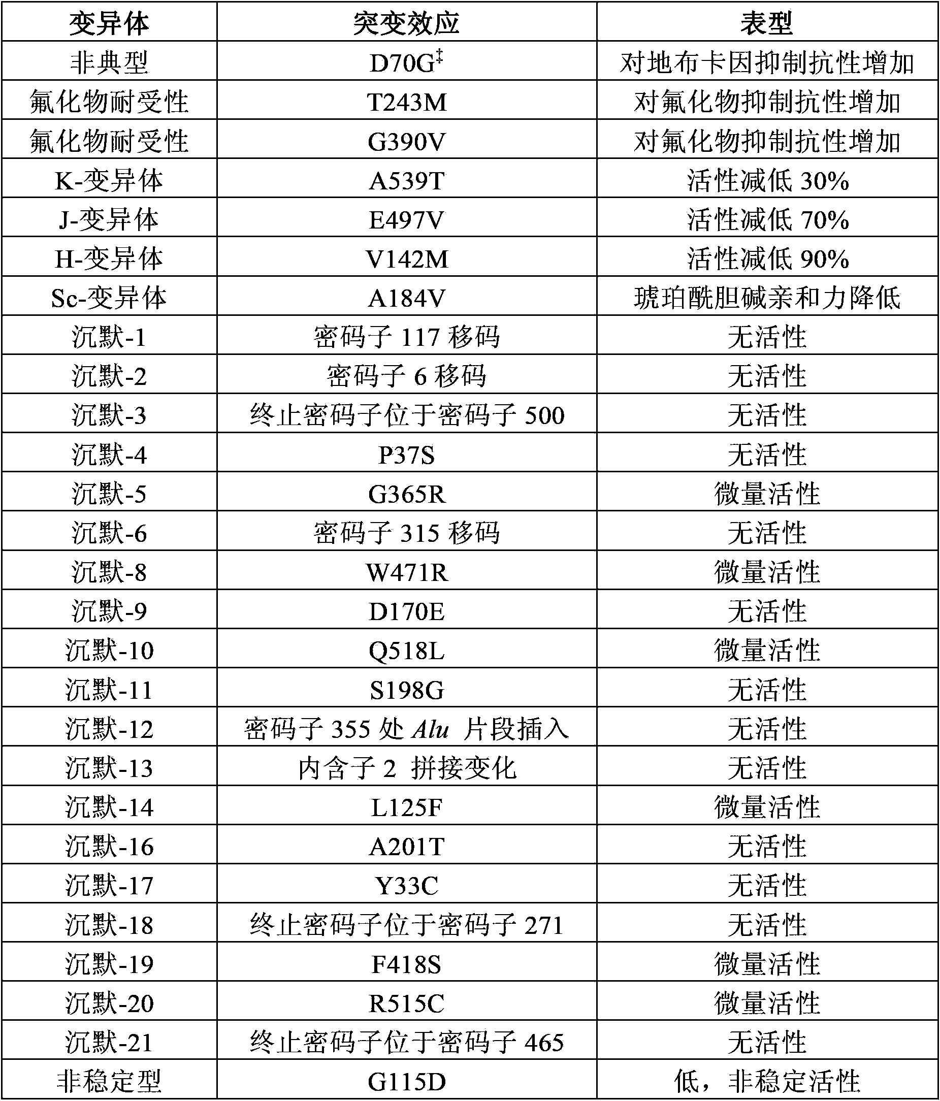 Method for producing recombinant human butyrylcholine esterase on large scale by utilizing biological platform of mammary gland of transgenic animal