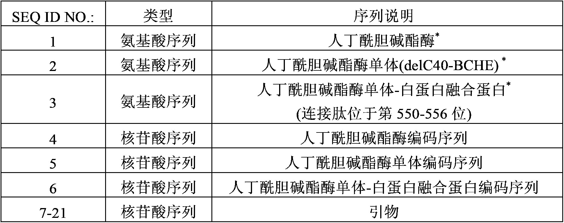 Method for producing recombinant human butyrylcholine esterase on large scale by utilizing biological platform of mammary gland of transgenic animal