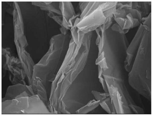 Preparation method of aminated graphene oxide