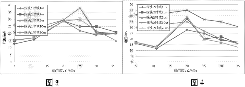 Full-diameter rock core hydrofracturing ultrasonic detection method with independent axial stress loading