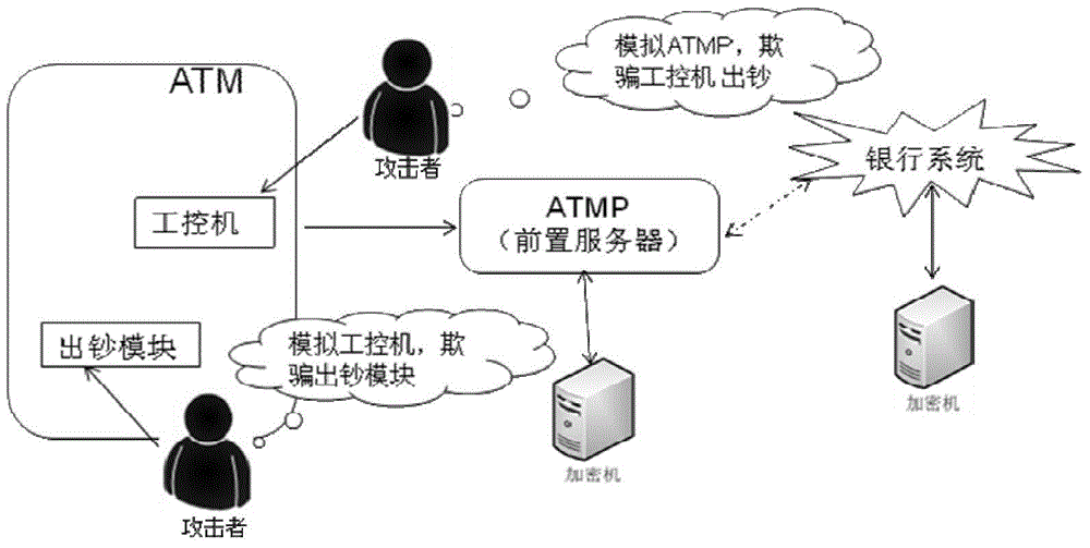 Method and system for controlling depositing and withdrawing safety based on safety core