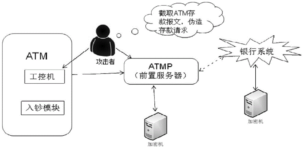 Method and system for controlling depositing and withdrawing safety based on safety core