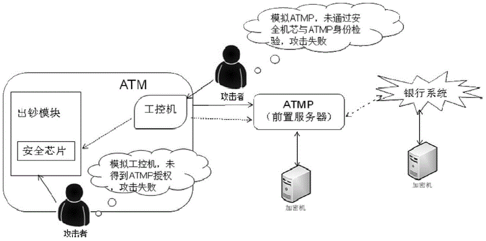 Method and system for controlling depositing and withdrawing safety based on safety core